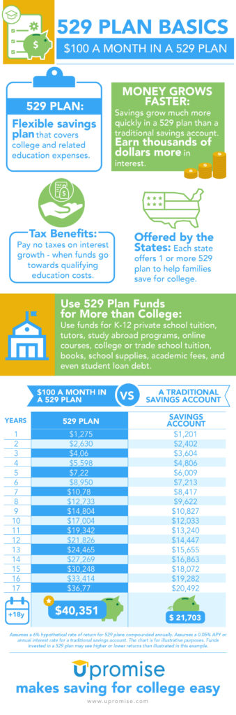 What Is 529 College Savings Plan What Is 529 College Savings Plan
