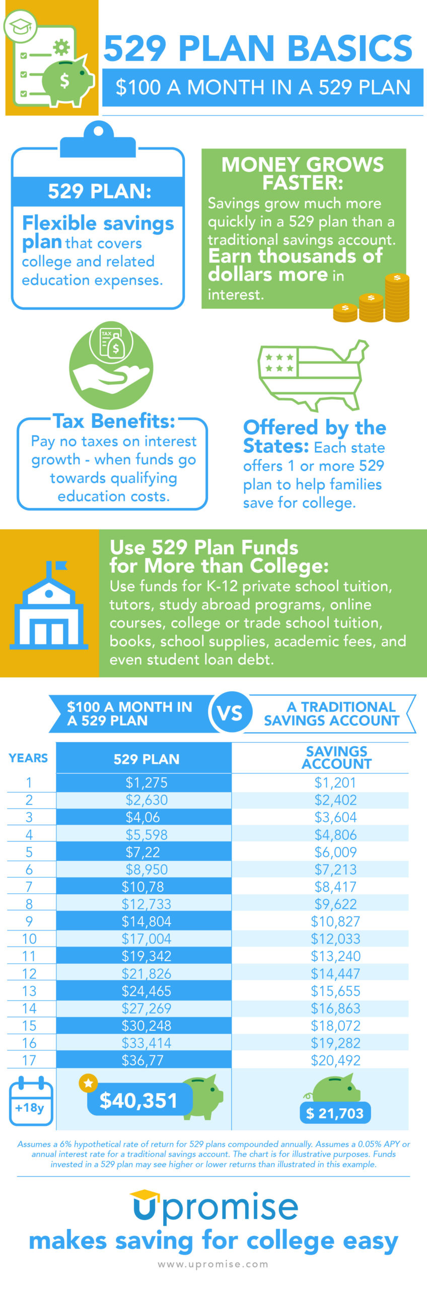 nj-529-plan-tax-benefits-tiffaney-bernal