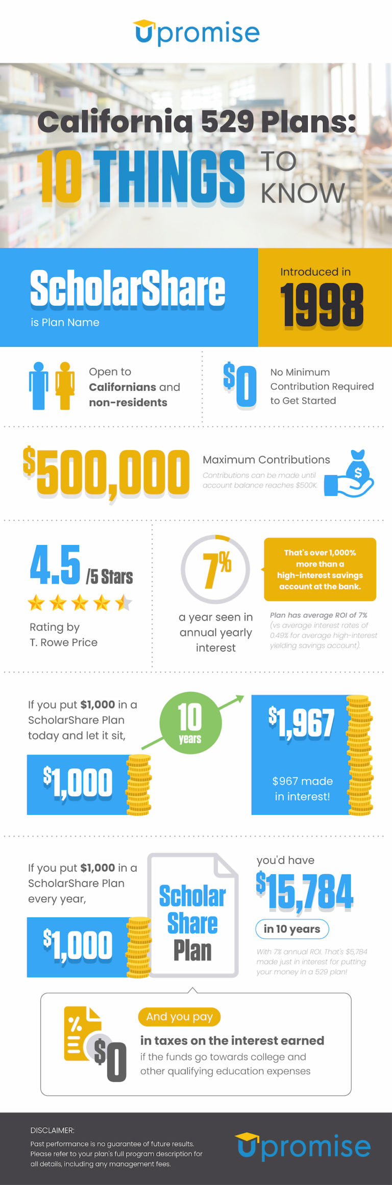 529 Plan California ScholarShare 10 Things to Know