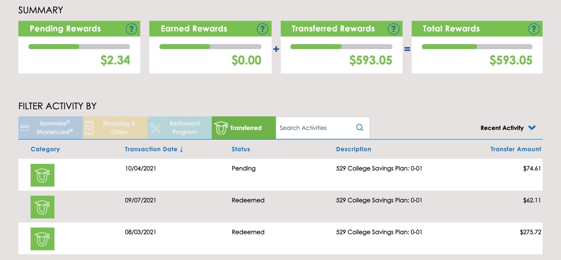 What is Upromise and is Upromise worth it?